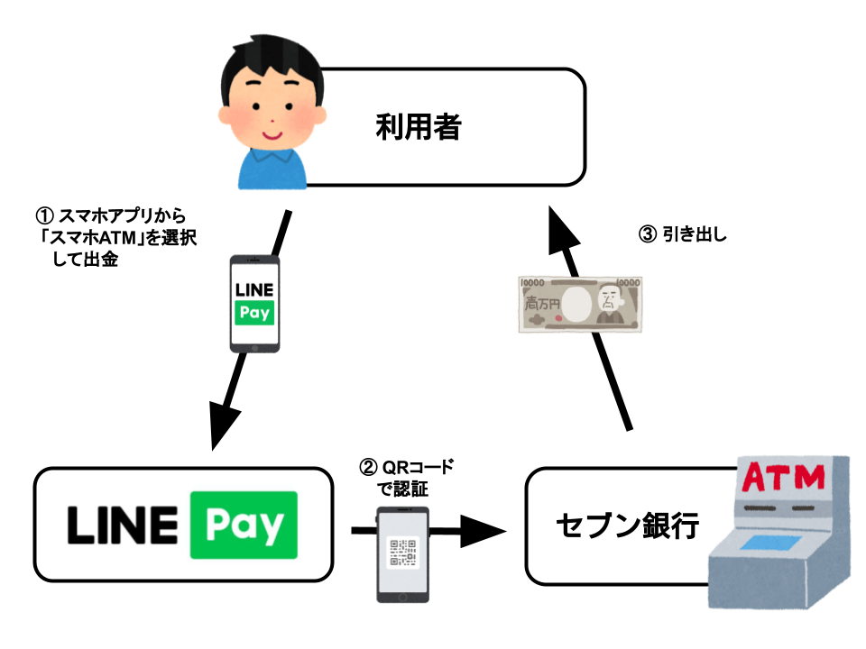 電子マネーの残高を換金 現金化する方法まとめ クレジットカード現金化ガイド