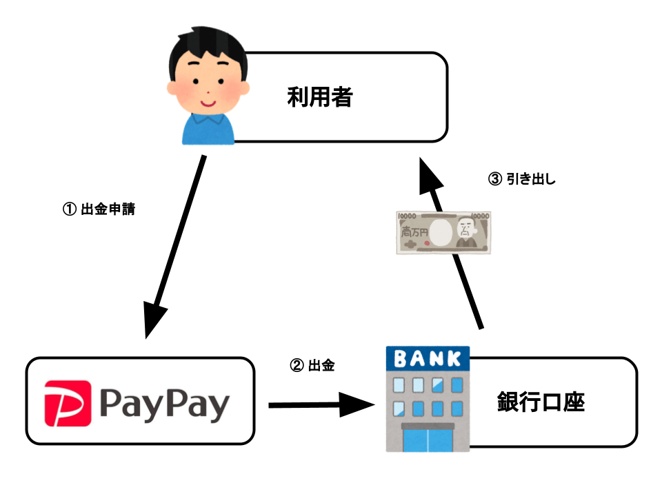 電子マネーの残高を換金 現金化する方法まとめ クレジットカード現金化ガイド